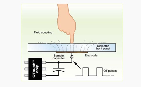Microchip Technology QTouch™ Sensor ICs